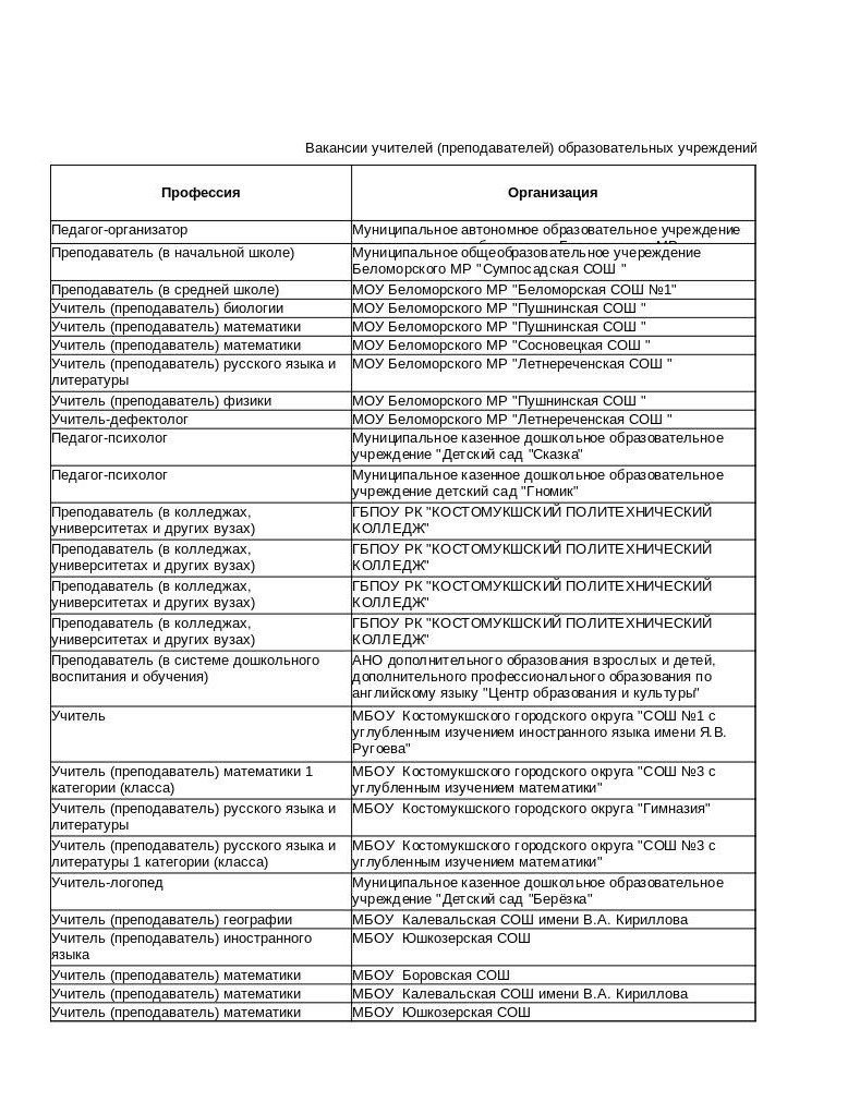 В связи с острой потребностью образовательных организаций Республики Карелия в педагогических кадрах Управление труда и занятости Республики Карелия направляет информацию о вакансия